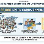 how many applicants for dv lottery 2023